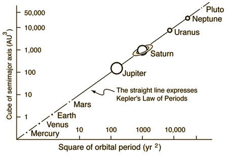 Johannes Kepler代写