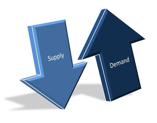 Demand and Supply代写